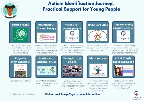 Young Person Autism Support Map – Cognus